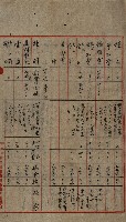 貸渡（旗山郡－許可人美濃信用組合）藏品圖，第102張