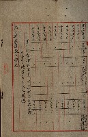 貸渡（旗山郡－許可人美濃信用組合）藏品圖，第107張