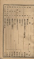 貸渡（旗山郡－許可人美濃信用組合）藏品圖，第178張