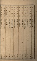 貸渡（旗山郡－許可人美濃信用組合）藏品圖，第179張