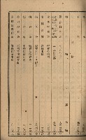 貸渡（旗山郡－許可人美濃信用組合）藏品圖，第180張