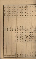 貸渡（旗山郡－許可人美濃信用組合）藏品圖，第182張