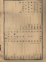 貸渡（旗山郡－許可人美濃信用組合）藏品圖，第185張