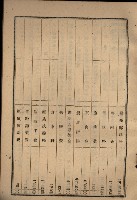 貸渡（旗山郡－許可人美濃信用組合）藏品圖，第186張