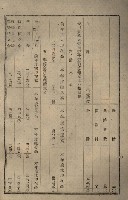 貸渡（旗山郡－許可人美濃信用組合）藏品圖，第187張
