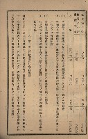 貸渡（旗山郡－許可人美濃信用組合）藏品圖，第188張