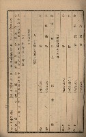 貸渡（旗山郡－許可人美濃信用組合）藏品圖，第196張