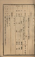 貸渡（旗山郡－許可人美濃信用組合）藏品圖，第198張