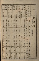 貸渡（旗山郡－許可人美濃信用組合）藏品圖，第203張