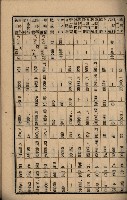 貸渡（旗山郡－許可人美濃信用組合）藏品圖，第204張