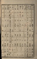 貸渡（旗山郡－許可人美濃信用組合）藏品圖，第205張