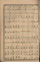 貸渡（旗山郡－許可人美濃信用組合）藏品圖，第206張