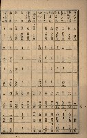 貸渡（旗山郡－許可人美濃信用組合）藏品圖，第207張