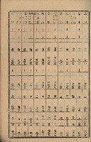 貸渡（旗山郡－許可人美濃信用組合）藏品圖，第208張