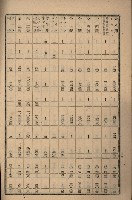 貸渡（旗山郡－許可人美濃信用組合）藏品圖，第209張