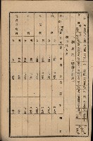 貸渡（旗山郡－許可人美濃信用組合）藏品圖，第210張