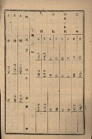 貸渡（旗山郡－許可人美濃信用組合）藏品圖，第211張