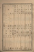 貸渡（旗山郡－許可人美濃信用組合）藏品圖，第214張