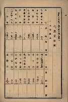 貸渡（旗山郡－許可人美濃信用組合）藏品圖，第215張