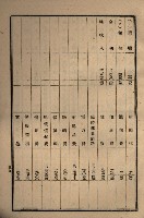 貸渡（旗山郡－許可人美濃信用組合）藏品圖，第216張