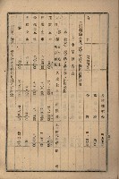 貸渡（旗山郡－許可人美濃信用組合）藏品圖，第217張