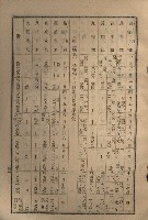 貸渡（旗山郡－許可人美濃信用組合）藏品圖，第218張