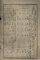 貸渡（旗山郡－許可人美濃信用組合）藏品圖，第219張