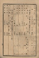 貸渡（旗山郡－許可人美濃信用組合）藏品圖，第220張