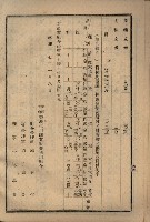 貸渡（旗山郡－許可人美濃信用組合）藏品圖，第221張