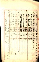 祕密地圖ニ關スル書類（高雄州）藏品圖，第10張