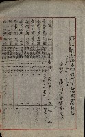 祕密地圖ニ關スル書類（高雄州）藏品圖，第21張