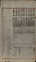 祕密地圖ニ關スル書類（高雄州）藏品圖，第22張