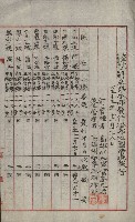 祕密地圖ニ關スル書類（高雄州）藏品圖，第121張