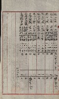 祕密地圖ニ關スル書類（高雄州）藏品圖，第122張