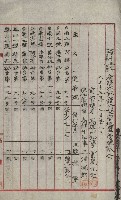 祕密地圖ニ關スル書類（高雄州）藏品圖，第123張