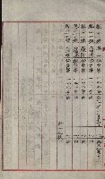 祕密地圖ニ關スル書類（高雄州）藏品圖，第124張