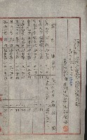 祕密地圖ニ關スル書類（高雄州）藏品圖，第134張