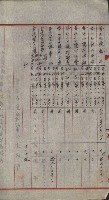祕密地圖ニ關スル書類（高雄州）藏品圖，第144張