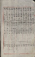 祕密地圖ニ關スル書類（高雄州）藏品圖，第199張