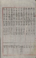 祕密地圖ニ關スル書類（高雄州）藏品圖，第201張