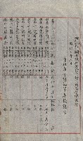 祕密地圖ニ關スル書類（高雄州）藏品圖，第209張