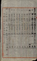 祕密地圖ニ關スル書類（高雄州）藏品圖，第285張