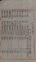 祕密地圖ニ關スル書類（高雄州）藏品圖，第305張