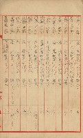 祕密地圖ニ關スル書類（高雄州）藏品圖，第377張