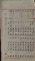 祕密地圖ニ關スル書類（高雄州）藏品圖，第466張