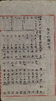 祕密地圖ニ關スル書類（高雄州）藏品圖，第474張