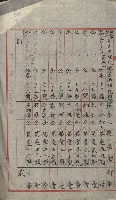 祕密地圖ニ關スル書類（高雄州）藏品圖，第505張