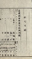 祕密地圖ニ關スル書類（高雄州）藏品圖，第509張