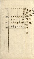 祕密地圖ニ關スル書類（高雄州）藏品圖，第512張
