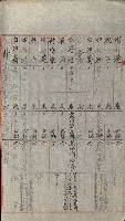 祕密地圖ニ關スル書類（高雄州）藏品圖，第520張